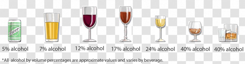 Wine Standard Drink Alcoholic Ethanol - Alcohol - By Volume Transparent PNG