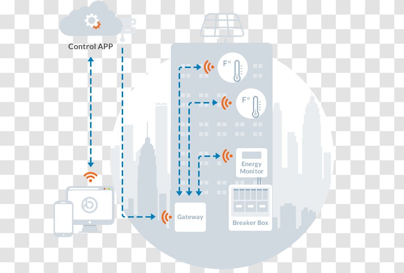 Product Design Brand Diagram Technology - Top View Floor Transparent PNG