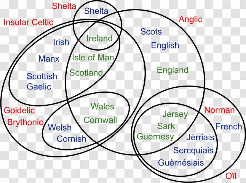 Venn Diagram British Isles Line Point - Watercolor Transparent PNG