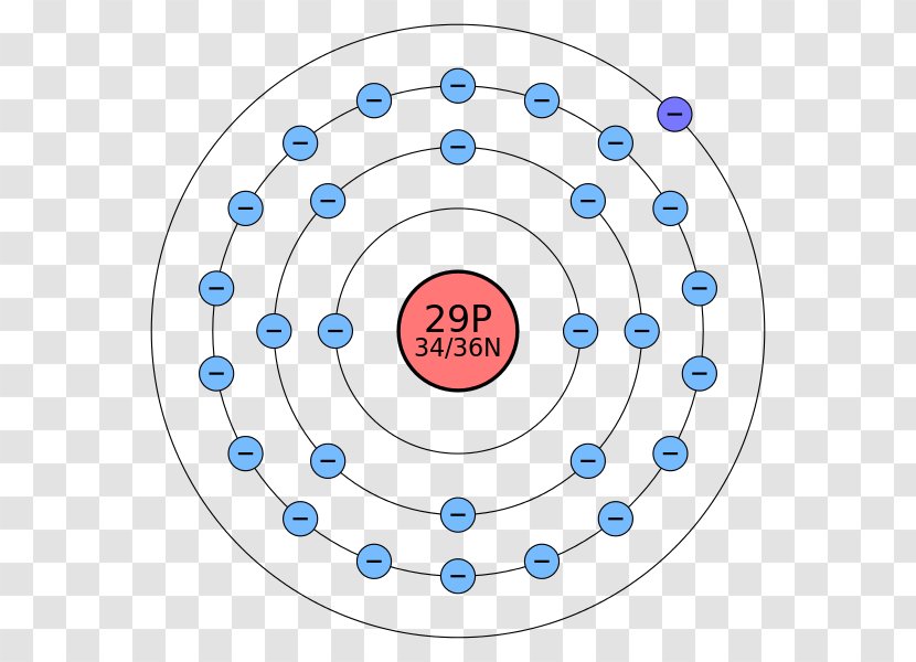 Electron Shell Configuration Periodic Table Bohr Model - Diagram - Rame Transparent PNG