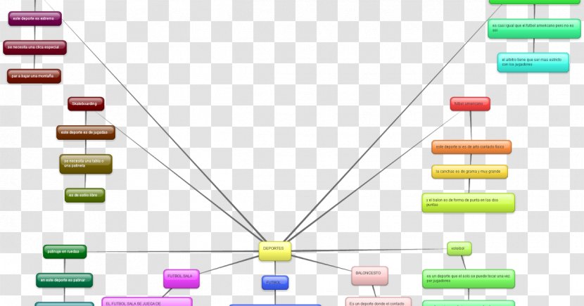 Concept Map Sport Diagram - Conceptual Transparent PNG