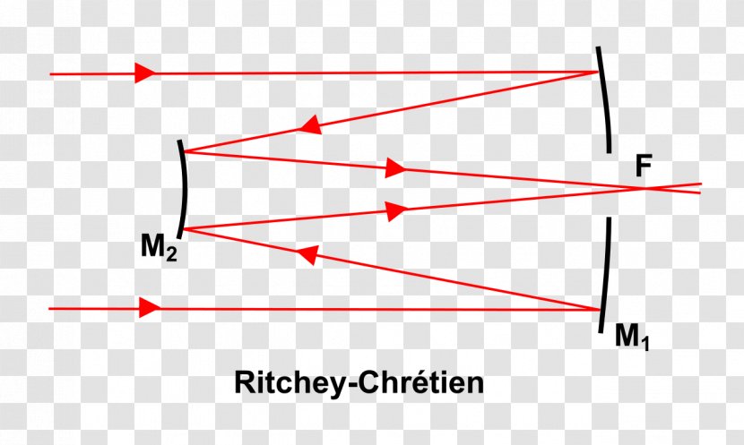 Cassegrain Reflector Ritchey–Chrétien Telescope Hubble Space Refracting - Design Transparent PNG