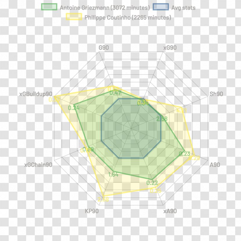 Atlético Madrid Diagram Statistics Floor - Chelsea Fc - Cutinho Transparent PNG