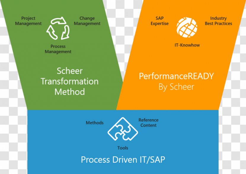 Scheer Project Business Process Digitization Management - Processmodell - Logo Transparent PNG