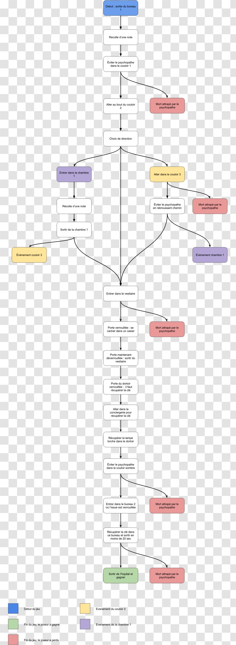 Diagram Chart Unified Modeling Language Clip Art - Flowchart Transparent PNG