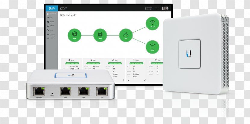 Ubiquiti Networks Gateway Unifi Router Computer Network - Switch Transparent PNG