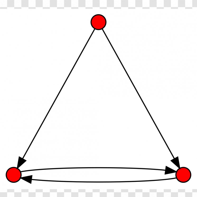 Directed Graph Vertex Mathematics Theory - Cirkelbue - Node Transparent PNG