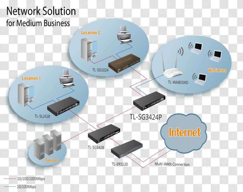 Network Switch Small Form-factor Pluggable Transceiver Gigabit Ethernet TP-Link Power Over - 10 - Jet Link Transparent PNG