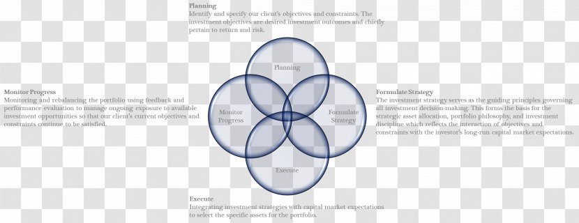 Brand Line Technology Pattern - Diagram - Portfolio Management Process Transparent PNG