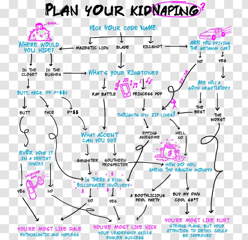 Kidnapping Ransom YouTube Planning - Youtube - Kidnap Transparent PNG