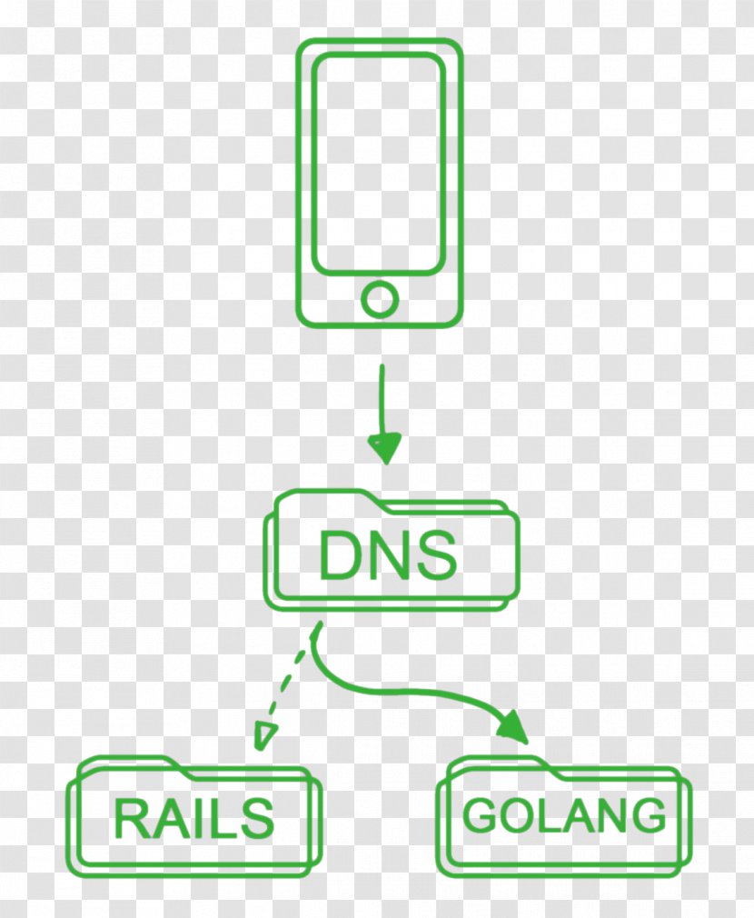 API Migration Application Programming Interface Ruby On Rails Logo Brand - Go - Golang Transparent PNG