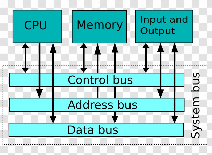 System Bus Control Address Computer - Separate Lines Transparent PNG