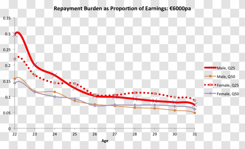 Line Brand Angle Diagram - Plot Transparent PNG