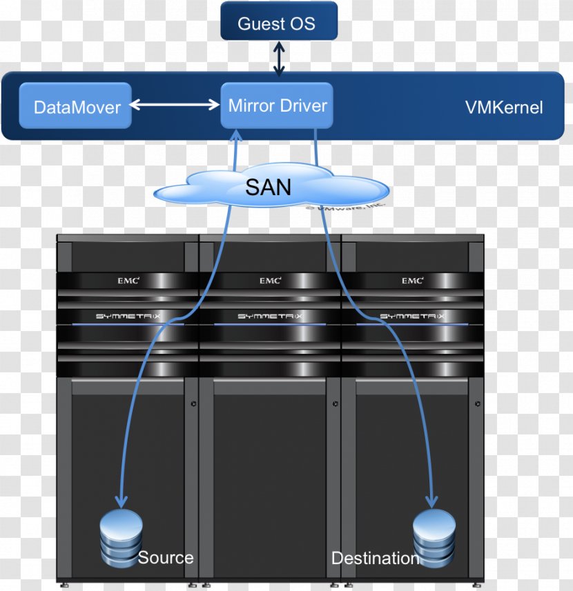 VMware ESXi Virtualization Software-defined Data Center VMDK - System - VaSA Transparent PNG