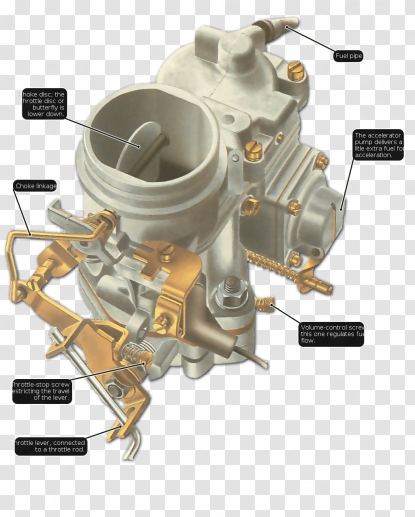 Bendix-Stromberg Pressure Carburetor SU Carburettor Fuel - Automotive Engine Part - Car Transparent PNG