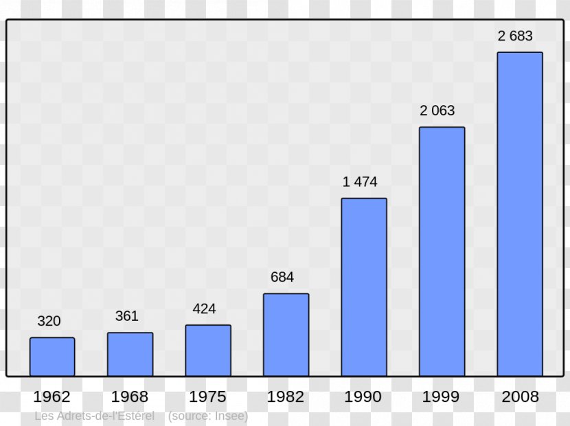 Bastelicaccia Afa Canton Of Ajaccio-5 Nozay Wikipedia - Brand - Population Transparent PNG