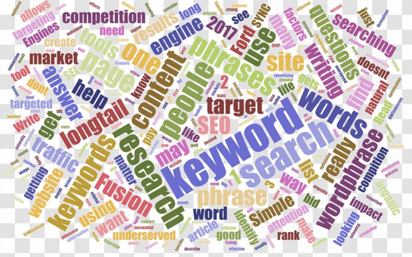 Keyword Research Index Term Search Engine Optimization Web - Strategy - Word Cloud Transparent PNG