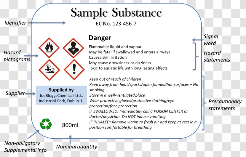 CLP Regulation Label European Union Chemical Substance - Diagram - Health And Safety Transparent PNG
