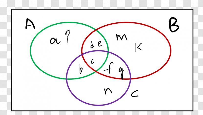 Venn Diagram Circle Template Intersection - Area Transparent PNG