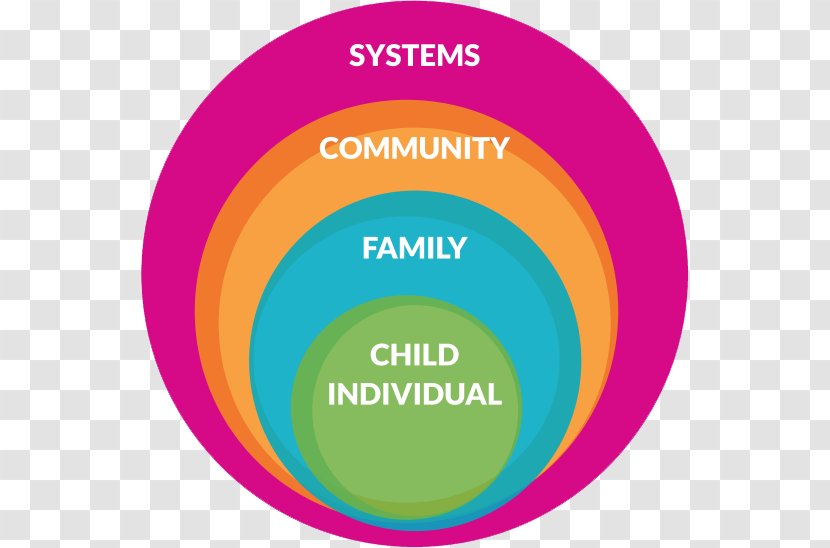 Circles Of Impact Logo Brand Community - Circle Transparent PNG