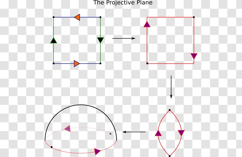 Real Projective Plane Point Fundamental Polygon - Space - Purple Geometry Transparent PNG