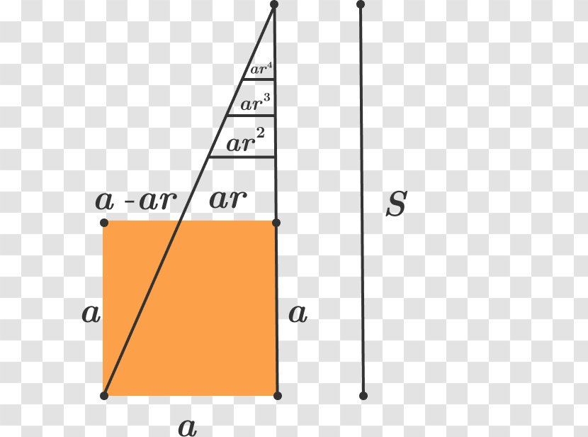 Geometric Progression Series Arithmetic Mathematics - Summation - Inverted Triangle Transparent PNG