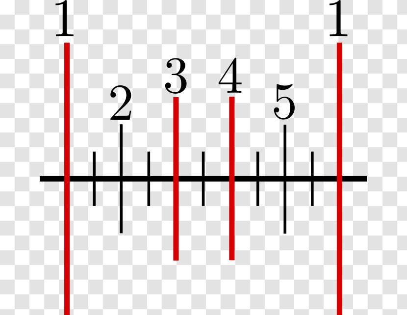 American Invitational Mathematics Examination Inversion Symmetric Group Matrix - Khanda Transparent PNG