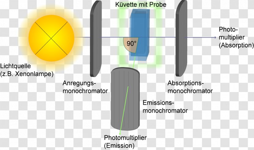 Fluorometer Fluorescence Spectroscopy Diagram - Meter Transparent PNG