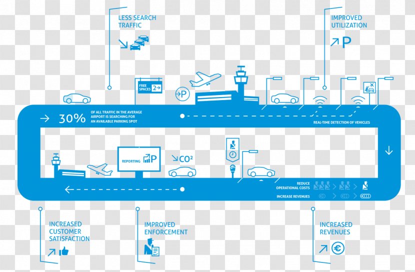 Frankfurt Airport Parking Sensor Organization - Sound - Diagram Transparent PNG