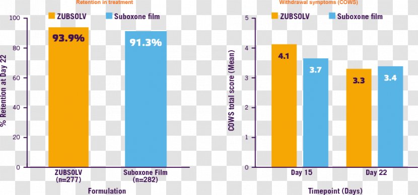 Buprenorphine/naloxone Zubsolv Drug Withdrawal Opiate - Plot - Domineering And Powerful Transparent PNG