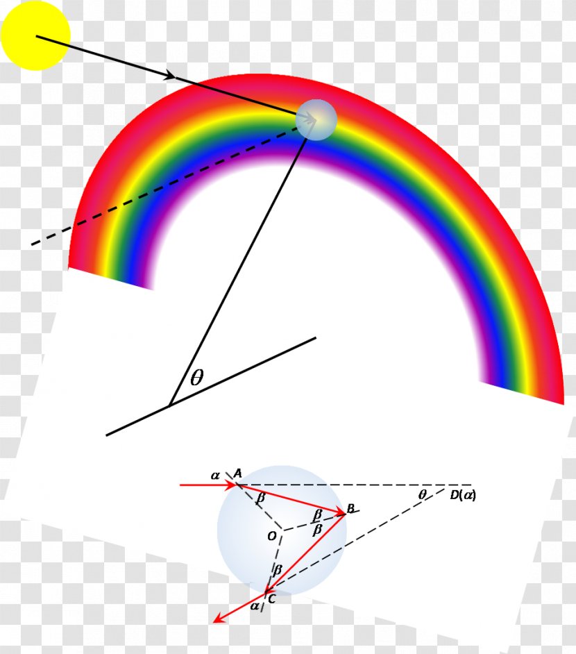 Light Rainbow Arc Phenomenon - Area - GEOMETRY Transparent PNG