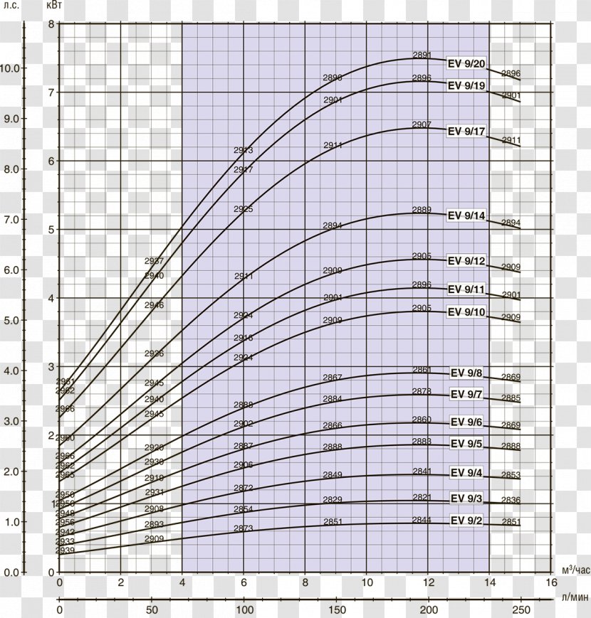 Engineering Semi-log Plot Log–log Structure Pattern - Graph Of A Function - Pea Transparent PNG