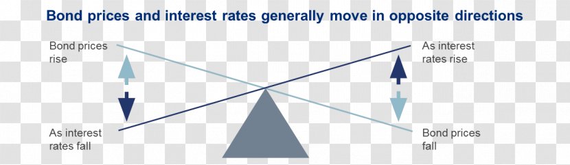 Yield Bond Valuation Coupon Interest Rate - Symmetry Transparent PNG