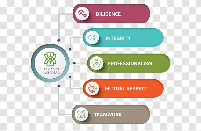 Khazanah Nasional Organization Integrity Film Principle - Value - Teamwork Theme Transparent PNG