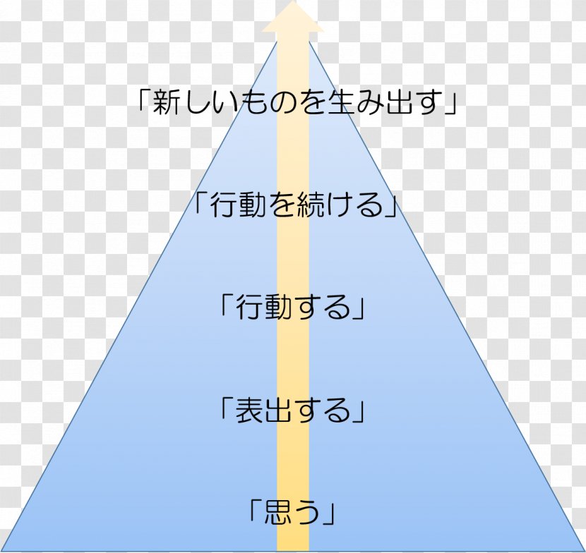 Triangle Diagram Microsoft Azure Sky Plc Transparent PNG