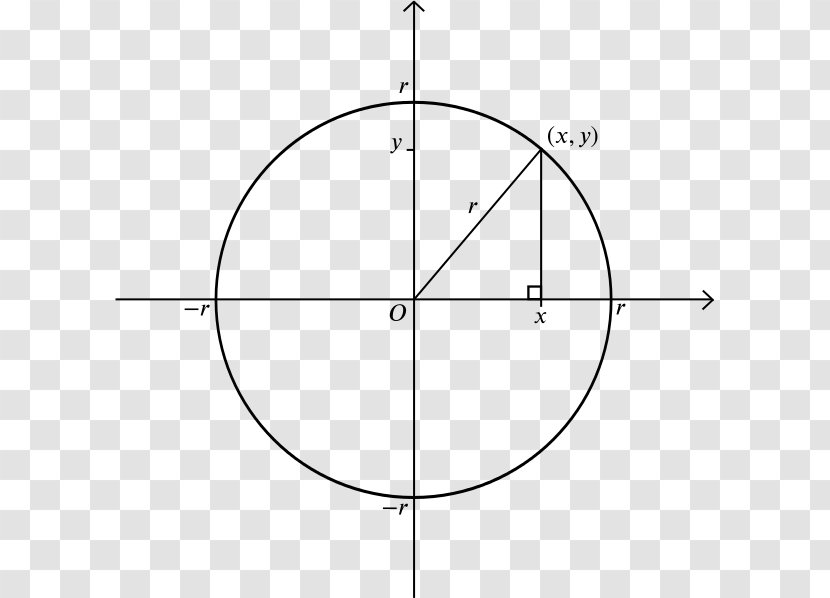 Circle Point Cartesian Coordinate System Origin Transparent PNG