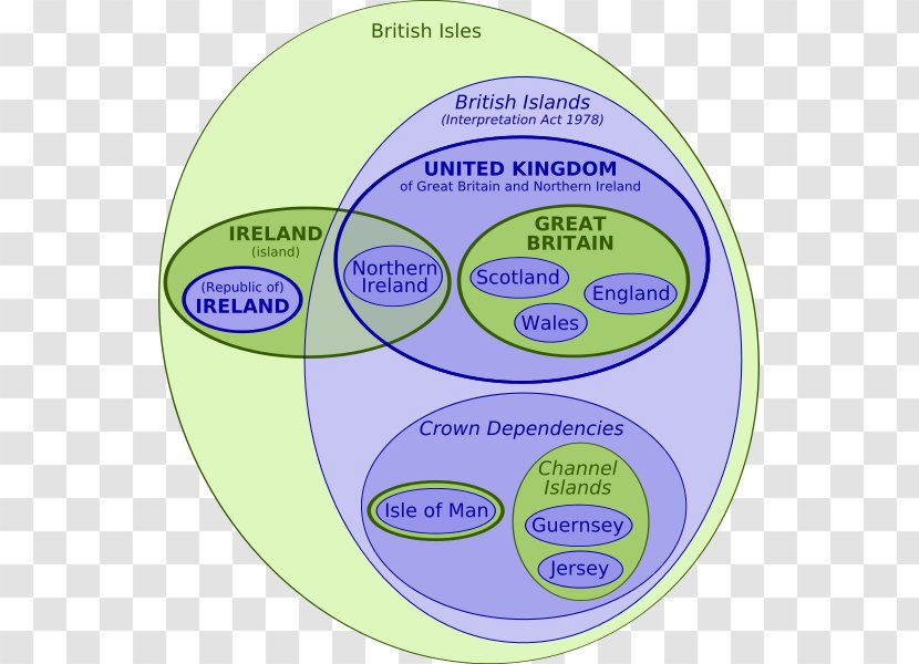 Great Britain Isle Of Man Crown Dependencies Euler Diagram Manx Language - Text - British Isles Map Transparent PNG