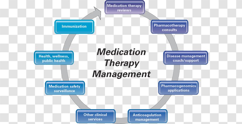 Medication Therapy Management Pharmacist Pharmaceutical Drug Pharmacy - Medical Prescription - Diabetes Transparent PNG