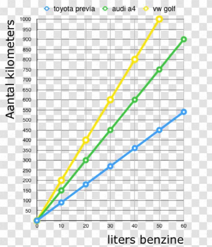 Horseshoe Car Vathorst College Graph Of A Function - Document - Horse Transparent PNG