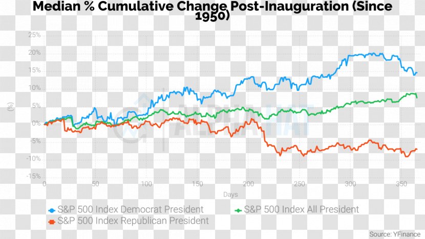 Stock Market Index Investor Transparent PNG