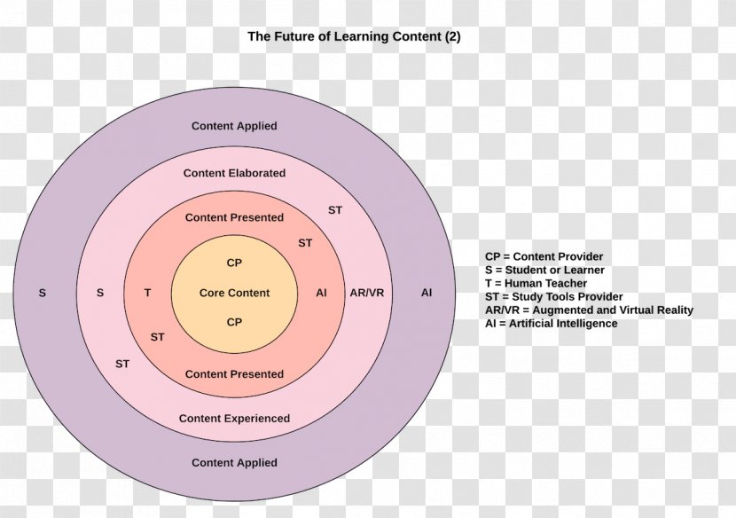 Brand Electronics Diagram - Learning Supplies Transparent PNG