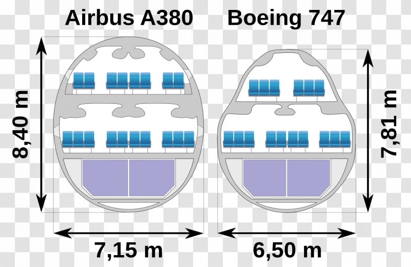 Airbus A380 Boeing 747 A350 Airplane - Technology - Seat Vector Transparent PNG