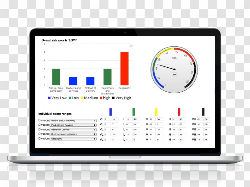 Computer Software Information E-commerce Management Analytics - Brand - Dsear Transparent PNG