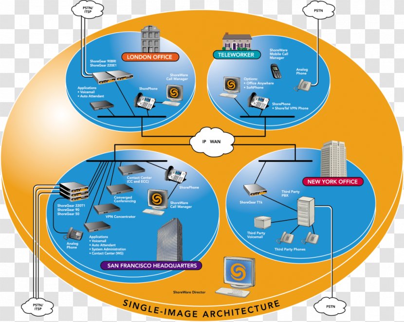 Unified Communications Diagram Architecture Telephone - Voice Over Ip - Reading Room Transparent PNG