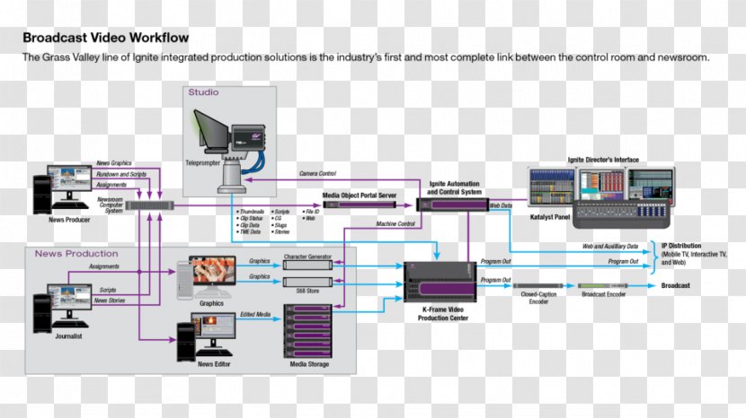 Master Control Television Studio Workflow - Room - Post Production Transparent PNG