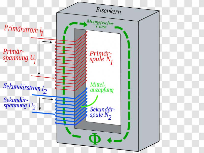 Transformer Computer Font Wikipedia - Wikimedia Foundation - Trafo Transparent PNG