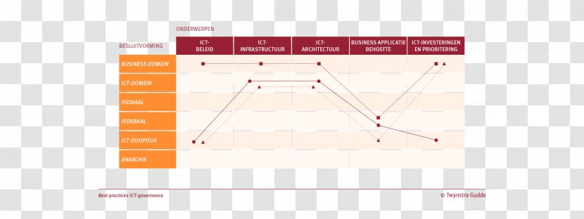 Brand Angle - Diagram - Design Transparent PNG