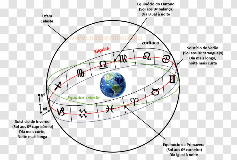 Solstice Capricorn Equinox Astrology Ascendant Transparent PNG