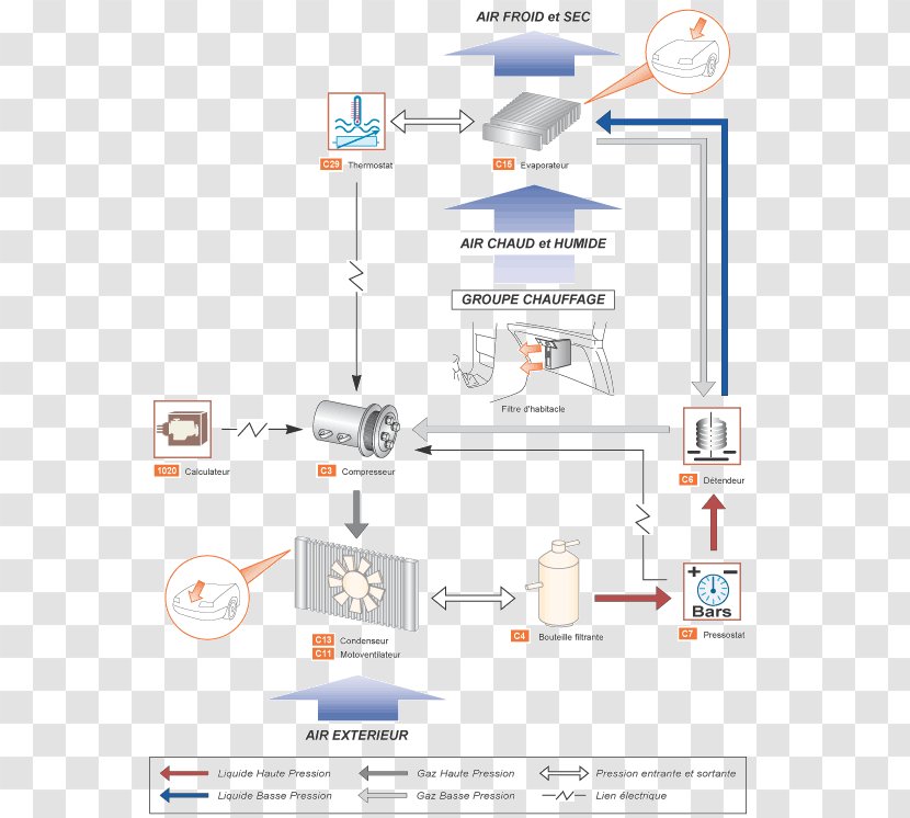 Car Acondicionamiento De Aire System Thermostat Berogailu - Area Transparent PNG