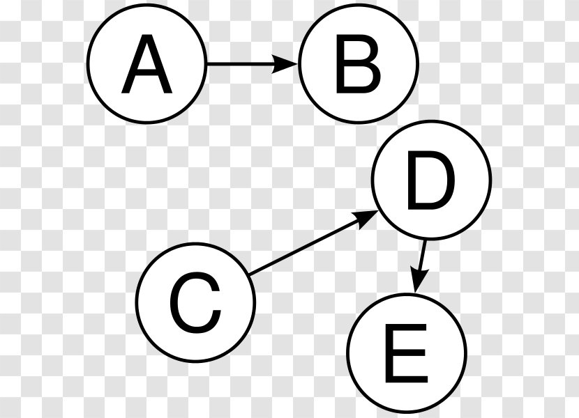 Mutualism Commensalism Tree Organism Mathematics - Diagram - Disjoint Transparent PNG